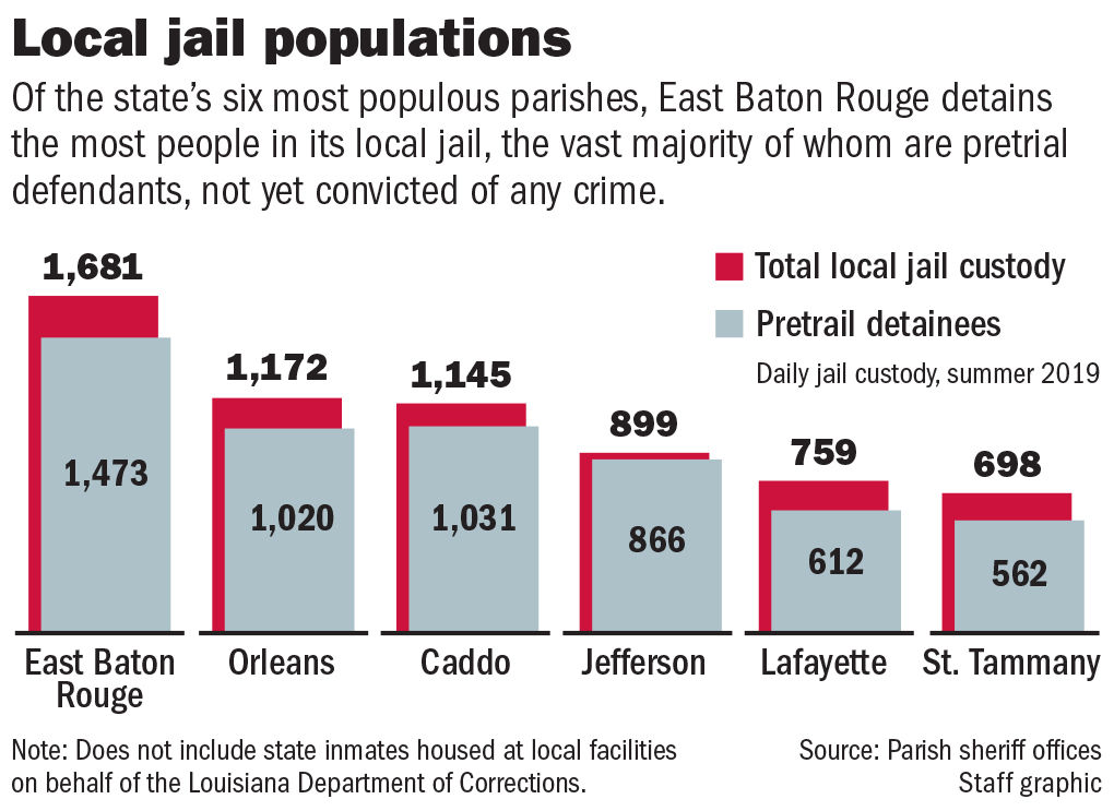 082519 Local jail populations